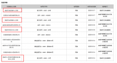  因饮用水不合适国