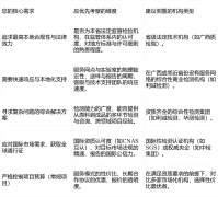 <b>广西食物检测计谋伙伴选择：立脚本土特色对接</b>